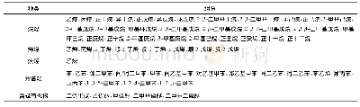 表1 大气中检出的VOCs组分