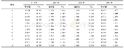 表4 2014—2017年PM2.5月均浓度的正态性检验