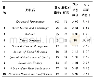 表4 2005—2019年湿地构建领域影响力排名前10的期刊