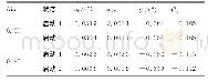 《表1 七孔探针测量稳定性和重复性》