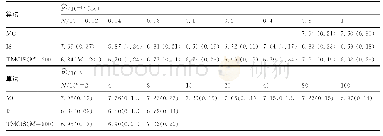 《表2 不同样本量下3种算法计算失效概率结果》