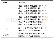 《表1 仿真数据集：不确定航迹自适应预测模型》