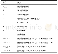 《表3 符号说明：前缘侵蚀对风扇转子叶片气动特性的影响机理》