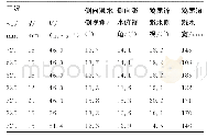 表2 溅水形态参数：飞机轮胎溅水鸡尾流特性数值模拟