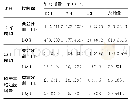 《表4 速度增量（BCRFBM)》