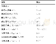 《表4 柱塞泵参数：一种液压系统脉动消除器的设计与分析》