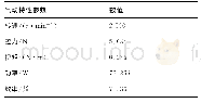 《表3 设计状态最小诱导损失螺旋桨推进特性参数》