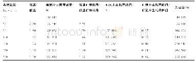 《表8 不同鸟撞速度下的数值计算鸟撞载荷比值》