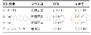 《表8 算例5输入随机变量分布参数》