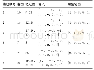 《表5 零件2BP神经网络的输入》