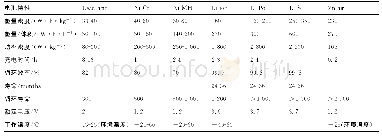 表2 常用储能电池特性[123]