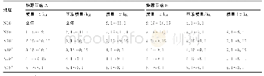 《表1 满足夜间12.5km高度平飞的飞行日期和全机质量范围》