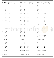 表5 基本决策类型：三层三级民机修理级别经济性分析模型的改进