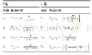 《表6 V型和S型传递函数》