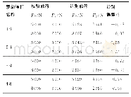 《表1 相关方程的应变载荷识别误差》