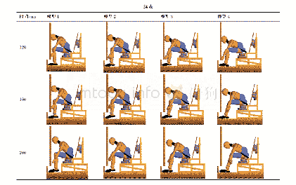 《表9 不同头排座椅间距下假人的动态响应》