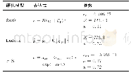 表2 硬化参数：整体壁板压弯成形的形状控制