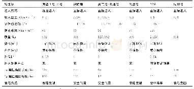 表1 美国部分成功无人火星探测任务EDL参数[18-27]