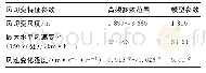 《表1 风切变模型参数与高频特征参数范围对比》