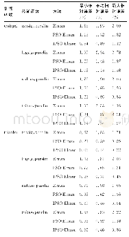 表3 不同模型的预测结果对比