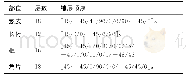 《表1 试验件铺层信息：复合材料机身壁板的强度分析与试验验证》