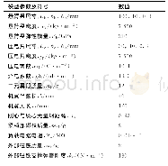 《表1 几何和材料性能：变势能阱双稳态气动弹性能量收集的性能增强研究》