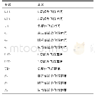 《表2 参数定义：受限航路空域自主航迹规划与冲突管理技术》