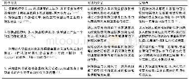 《表3 轻模型法垂直加速度不足补偿方法》