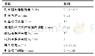 《表1 刷式密封实验件主要参数》