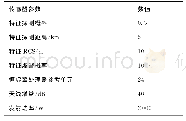 《表2 传感器参数：基于决策不确定性的多目标跟踪传感器管理》