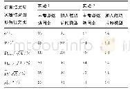 表4 燃烧因素对实验结果的影响