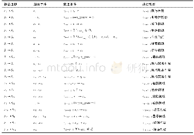 《表3 触发事件、条件以及动作集合》