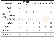 表2 全球无人火星探测任务分类统计