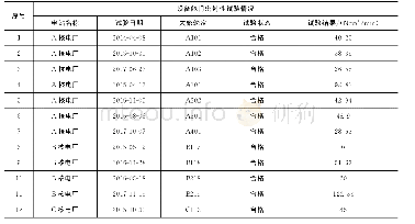 《表3 设备舱门密封性试验结果》