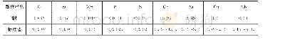 《表1 化学成分分析结果质量分数》