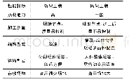 《表4 吊装工装结构性能对比》