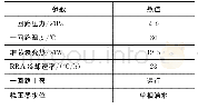 《表1 低温超压保护分析初始工况》