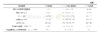 《表1 各种策略平衡循环方案燃料利用率的评价结果》