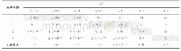 《表9 失效率对应期望失效次数的发生概率》