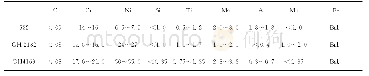 《表1 三种弹簧钢化学成分》