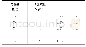 《表3 不同温度下的加速老化试验终止时间》