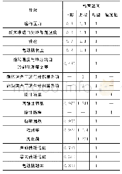 表4 约束条件限制：收缩人工蜂群算法在核动力设备优化设计中的应用