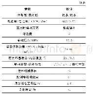 表3 CAP200主要技术参数