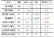 表1 GS支撑紧固件规格与预紧力设计值