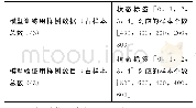 表3 屏蔽泵故障诊断模型训练与验证用样本数据信息