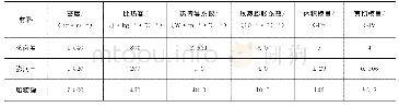 《表1 花岗岩、膨润土与废物罐的热物理参数[13]》