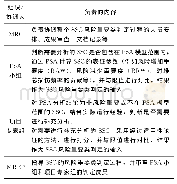 表3 SSC风险重要类判定过程的说明