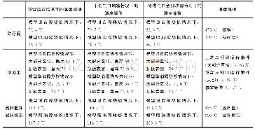 表3 隔热板取消前后模块各工况结果汇总