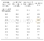 《表6 1列PCS可用不同设计流量下CFE运行情况》