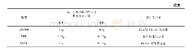 表1 典型核电堆型的地震动输入